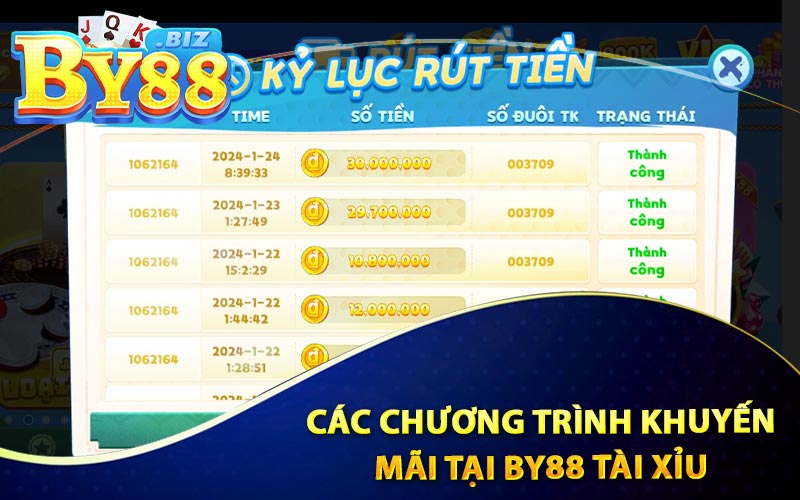 Các chương trình khuyến mãi tại By88 Tài Xỉu